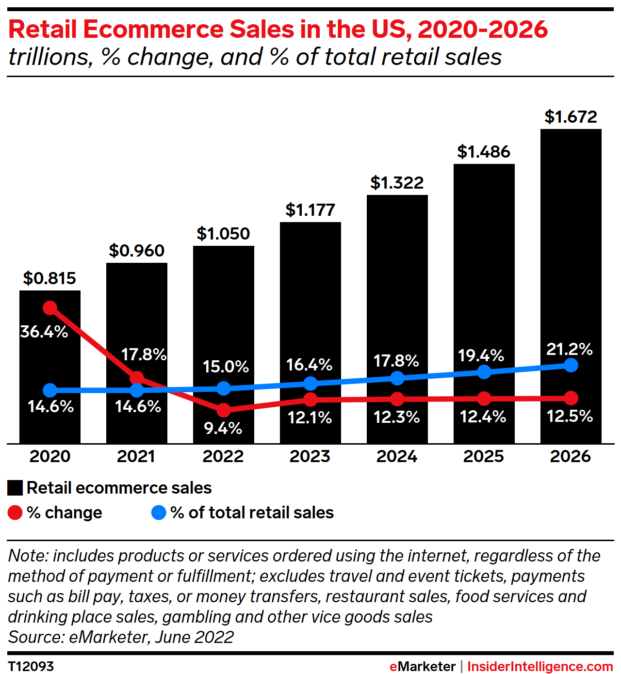 key feature to Consider for Successful E-commerce