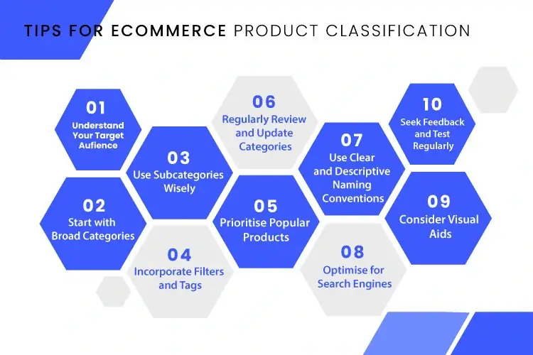 Tips for eCommerce Product Classification